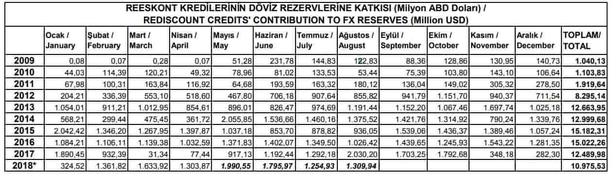 Reeskont Ne Demektir Reeskont Faizi Nedir Görseli reeskont ne demektir