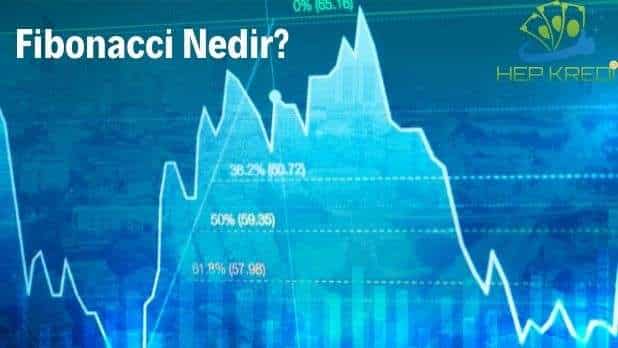 Fibonacci Nedir, Sayıları, 618, Retracement, Altın Oran Görseli fibonacci nedir