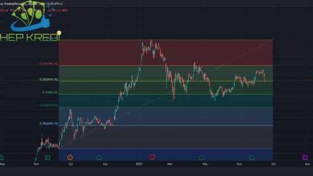 Fibonacci Nedir, Sayıları, 618, Retracement, Altın Oran Görseli tesla fibonacci düzeltme