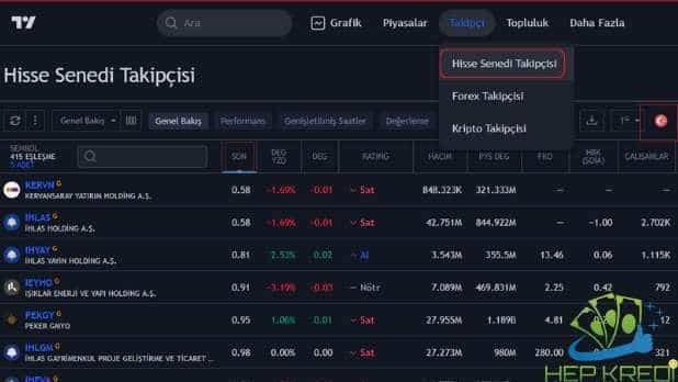 Borsada En Ucuz Hisseler Görseli tradingview ucuz hisse senetleri takipçisi