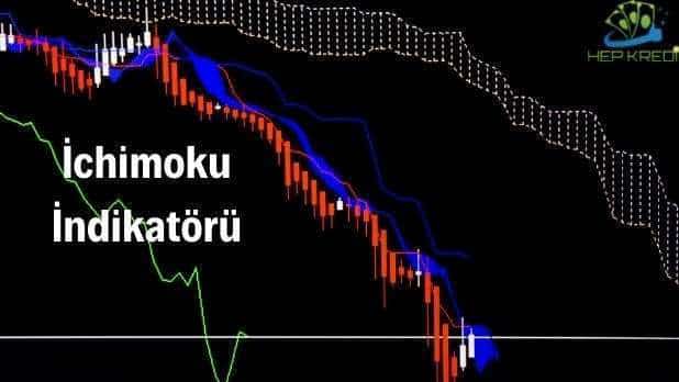 ichimoku indikatörü