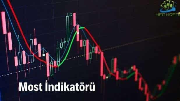 Most İndikatörü Nedir, Nasıl Kullanılır Görseli most indikatörü