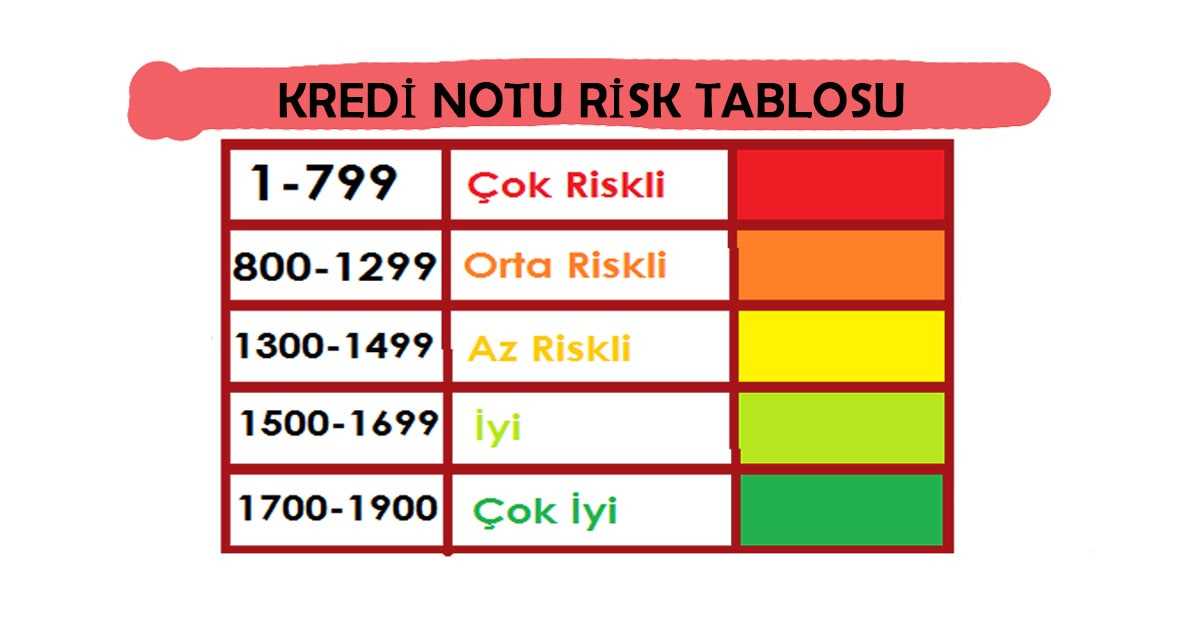 kredi notu yukseltme